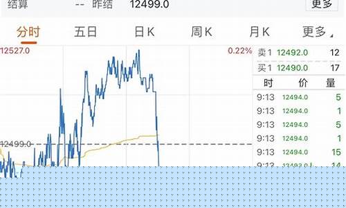基金转期货(基金转换相当于加仓吗)_https://www.sdylsx.com_上期能源_第1张