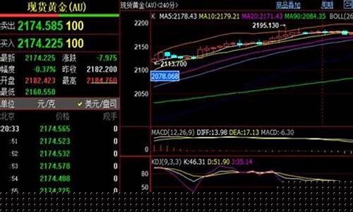 晚间期货走势行情(期货晚盘都有什么品种)_https://www.sdylsx.com_上期能源_第1张