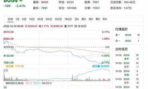 期货   苹果(期货苹果今天走势分析)_https://www.sdylsx.com_郑商所_第1张