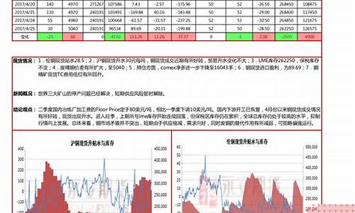 期货 金属(期货金属价格最新行情走势)_https://www.sdylsx.com_上期能源_第1张