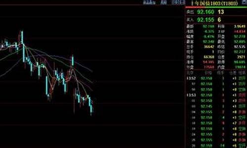 期货10点15分(期货交易10点15-10点30)_https://www.sdylsx.com_中金所_第1张