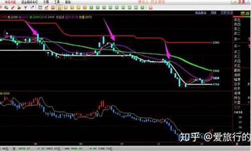 期货咋了(期货wr)_https://www.sdylsx.com_郑商所_第1张