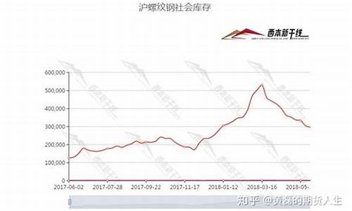 1705铁矿石期货分析(新加坡铁矿石期货)_https://www.sdylsx.com_广期所_第1张