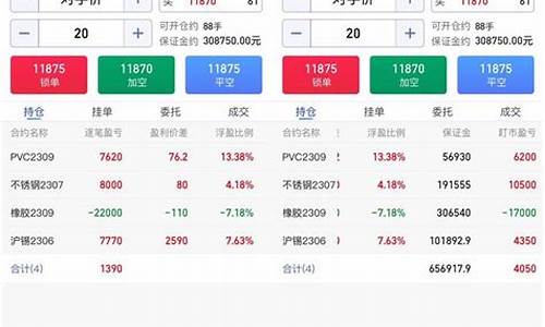 期货交易形式(期货交易形式有哪些掉期现象)_https://www.sdylsx.com_上期能源_第1张
