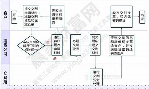 期货交易税费(期货 交税)_https://www.sdylsx.com_上期能源_第1张