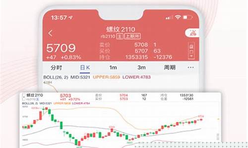 期货开户现货资讯下载(期货开户网上服务平台)_https://www.sdylsx.com_郑商所_第1张