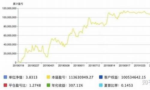 善成期货(善成资本投资管理有限公司)_https://www.sdylsx.com_上期能源_第1张