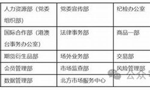 上海期货信息技术待遇(上海期货交易所技术部)_https://www.sdylsx.com_广期所_第1张